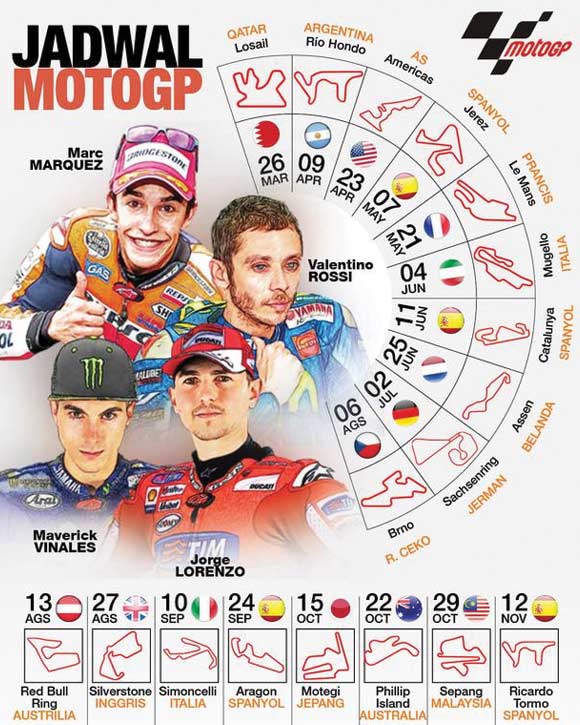 Jadwal Motogp 2017 Terbaru
